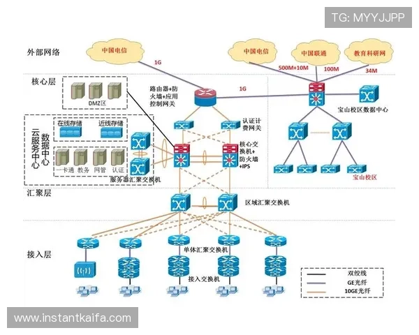 凯发至尊如何保障玩家资金安全，详细介绍安全措施与隐私保护策略